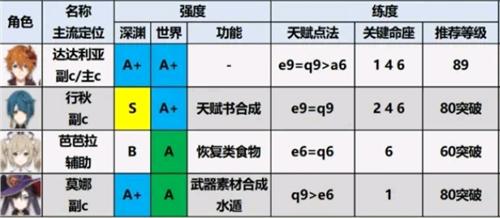 原神云游戏