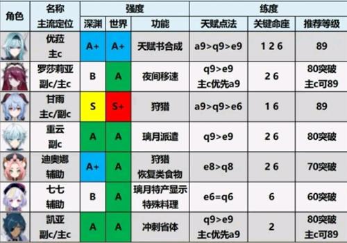 原神云游戏