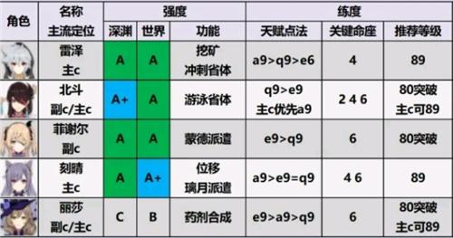 原神云游戏