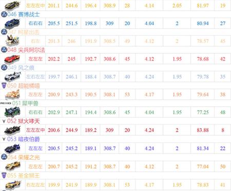 qq飞车手游云游戏