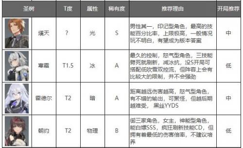 深空之眼