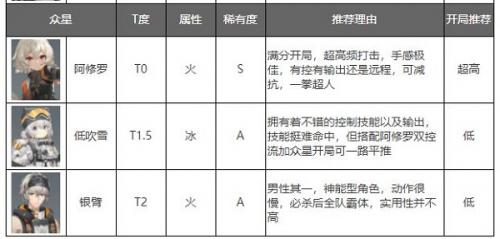 深空之眼