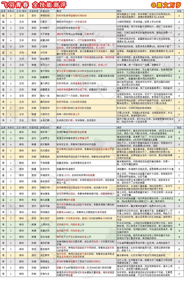 飞羽青春